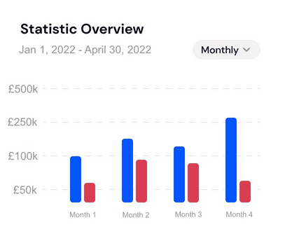 rsz 1campaign statistics